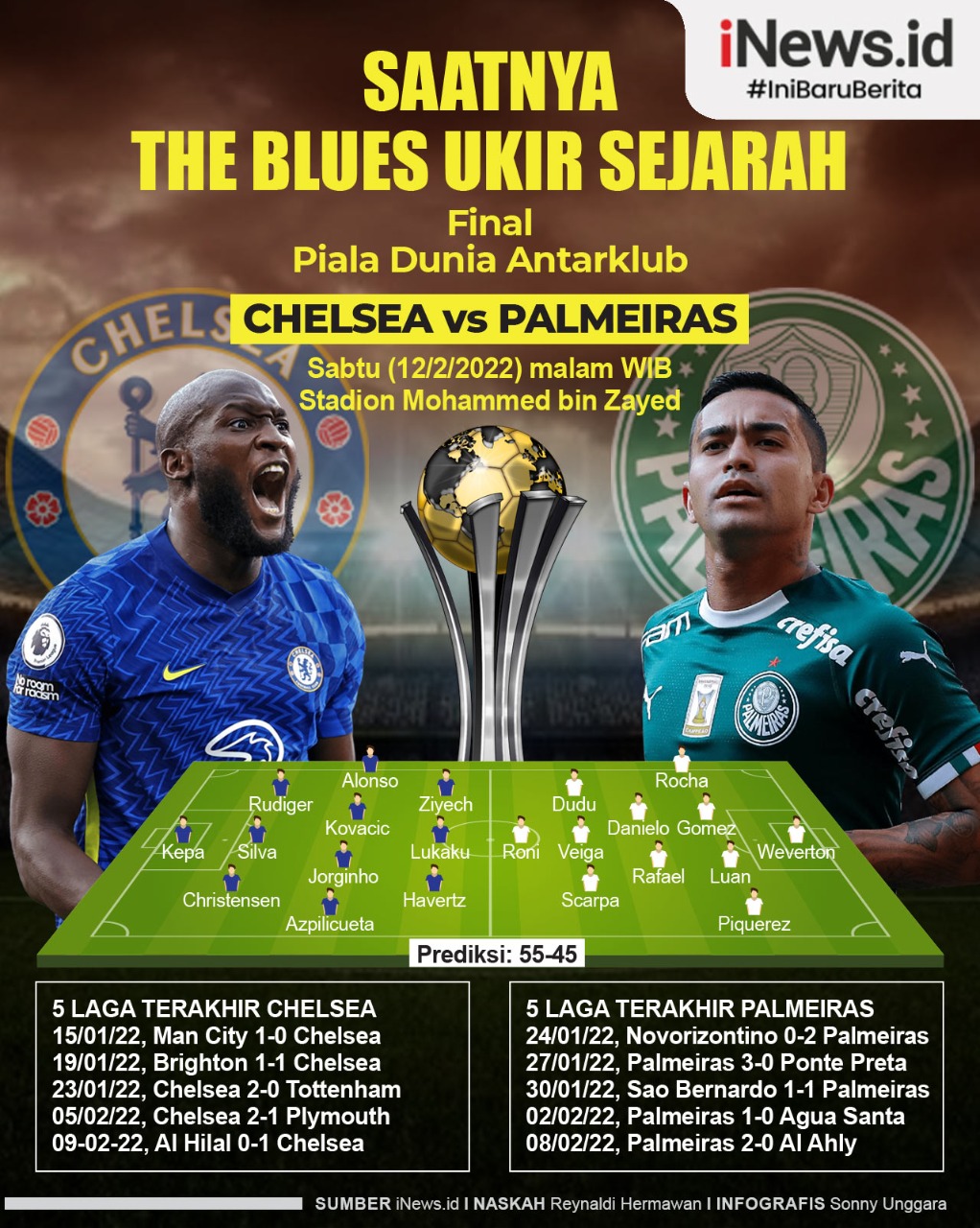 Infografis Prediksi Final Piala Dunia Antarklub Chelsea Vs Palmeiras