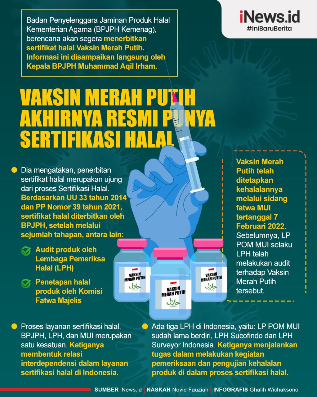 Infografis Vaksin Merah Putih Akhirnya Resmi Punya Sertifikasi Halal 