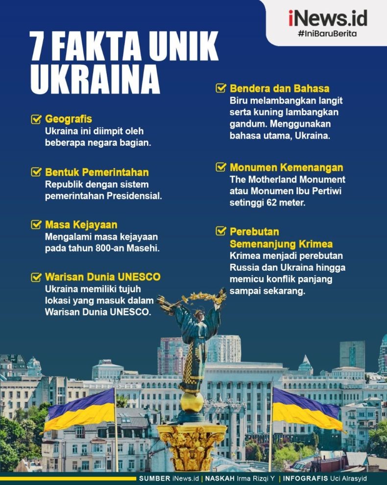 Infografis Fakta-Fakta Unik Ukraina