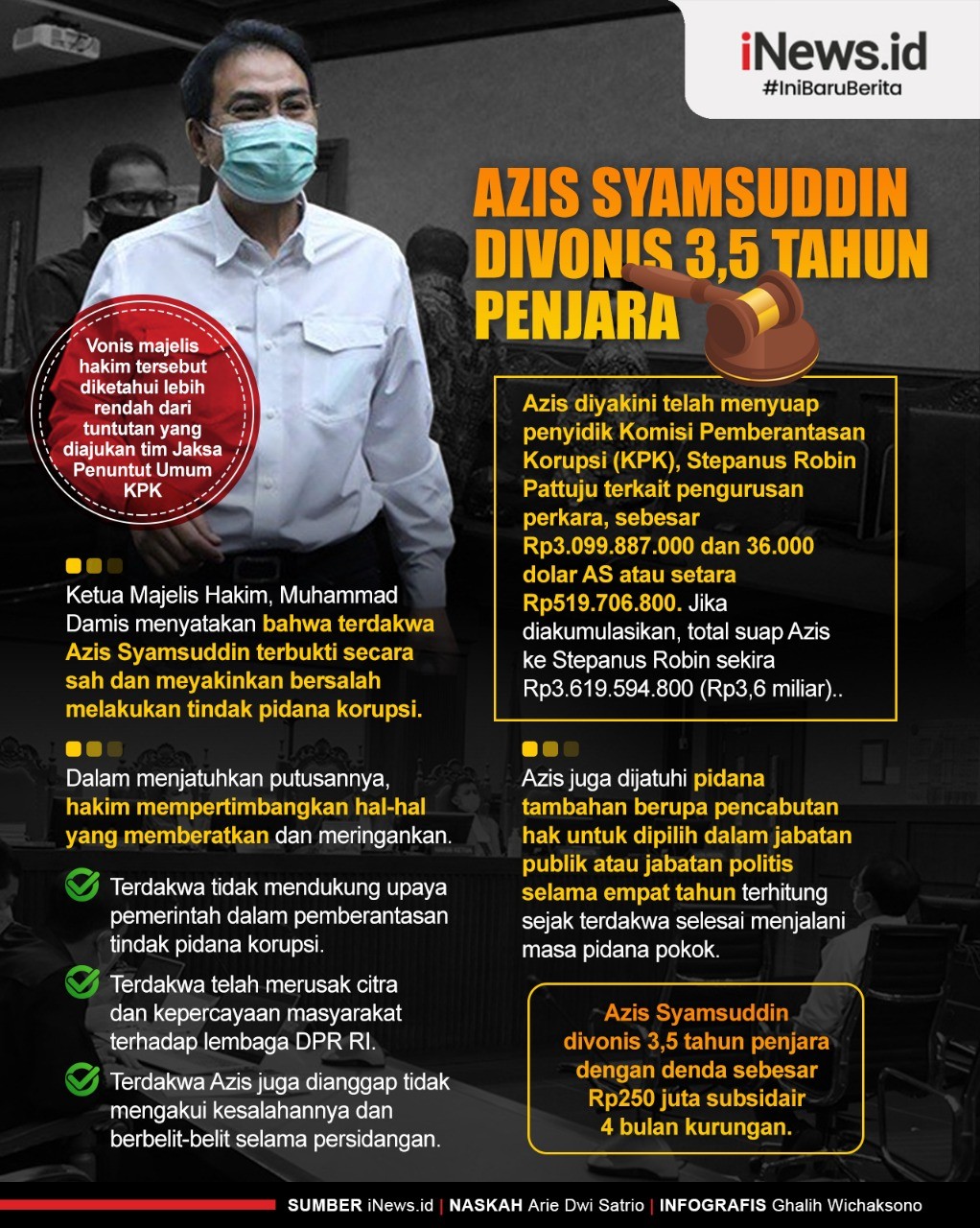 Infografis Azis Syamsuddin Divonis 3,5 Tahun Penjara