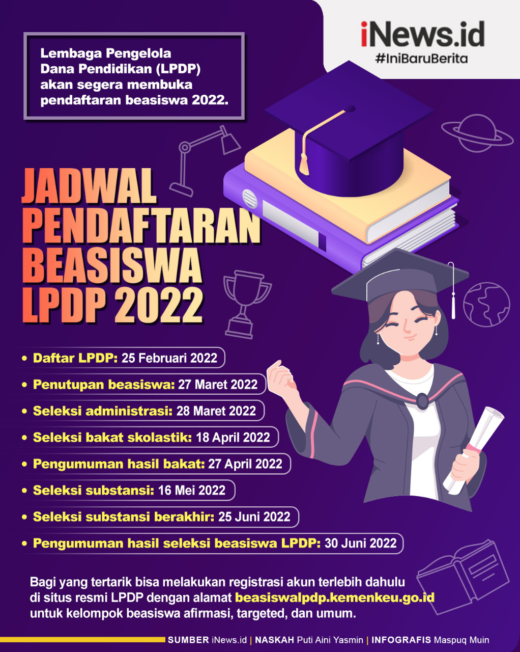 Infografis Jadwal Pendaftaran Beasiswa LPDP 2022