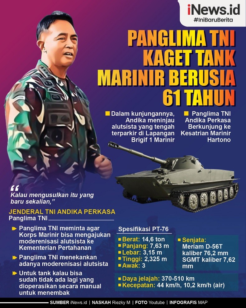 Infografis Panglima TNI Kaget Tank Marinir Berusia 61 Tahun