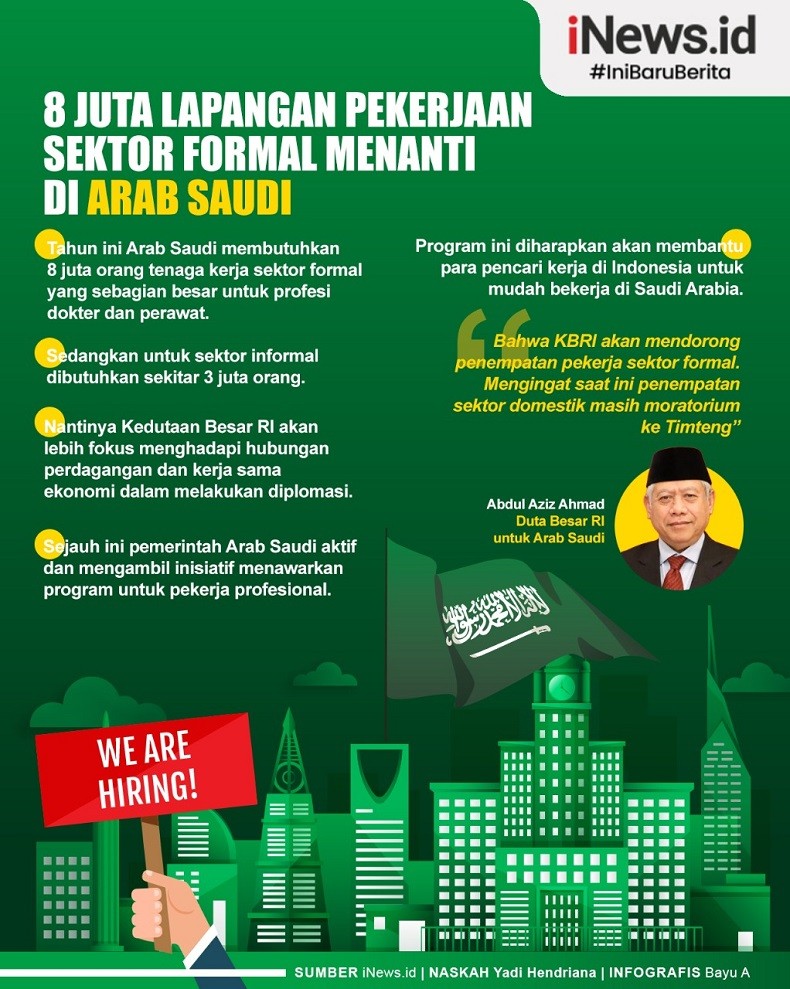 Infografis 8 Juta Lapangan Pekerjaan Sektor Formal Menanti di Arab Saudi