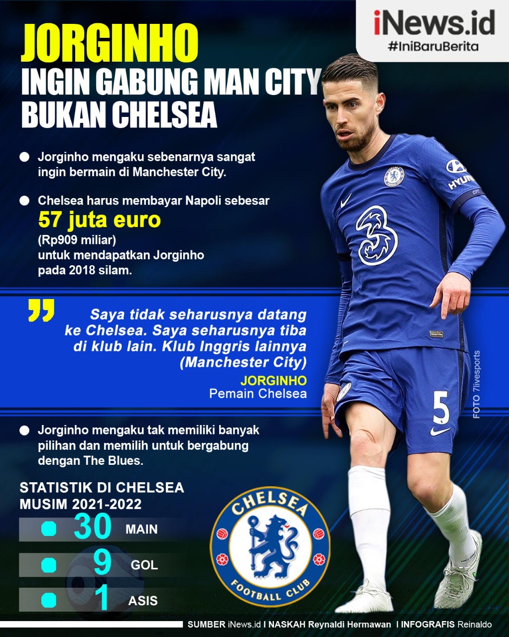 Infografis Jorginho Ingin Gabung Man City Bukan Chelsea