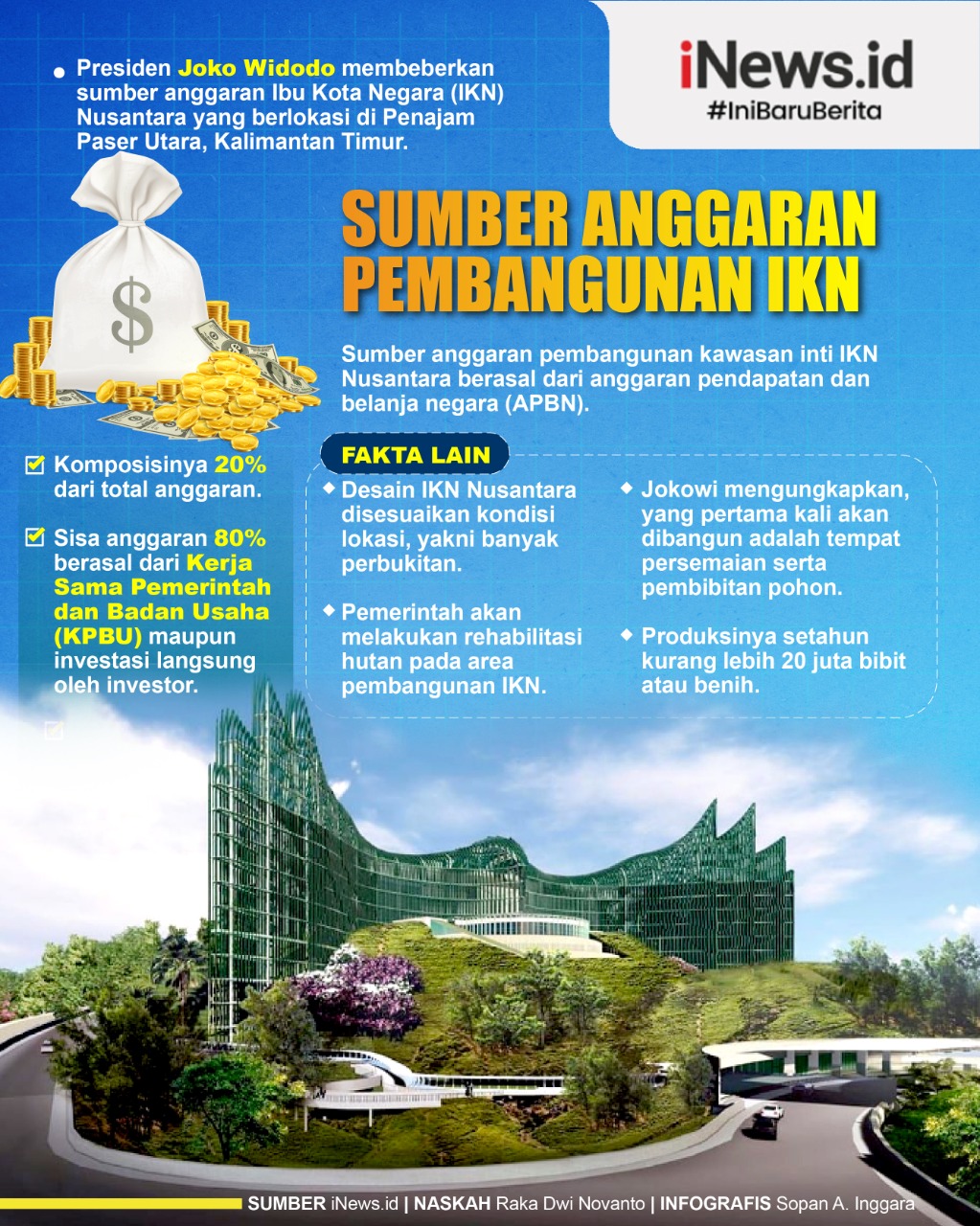 Kepala Otorita Sebut Masyarakat Bisa Ikut Biayai Pembangunan IKN Nusantara