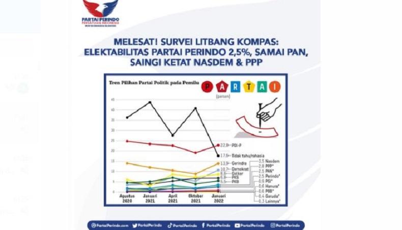 Partai Perindo Bersaing dengan PAN, PPP, dan NasDem