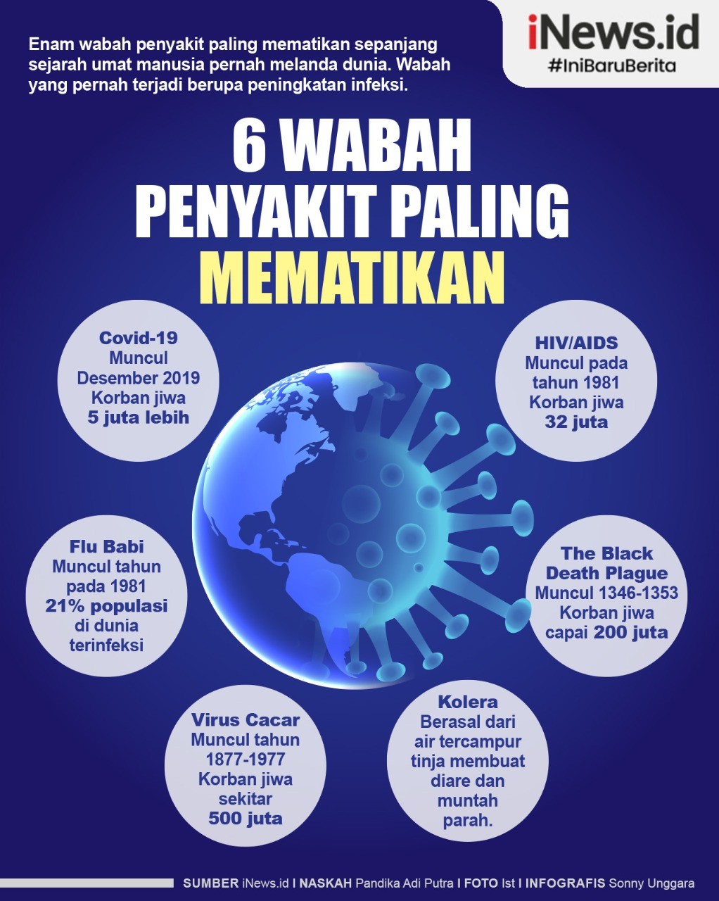 Infografis 6 Wabah Penyakit Paling Mematikan dalam Sejarah Umat Manusia