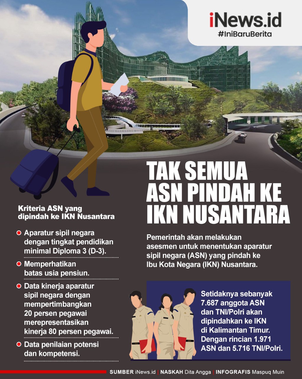 Tak Semua ASN Pindah ke IKN Nusantara, Usia Pensiun Jadi Pertimbangan