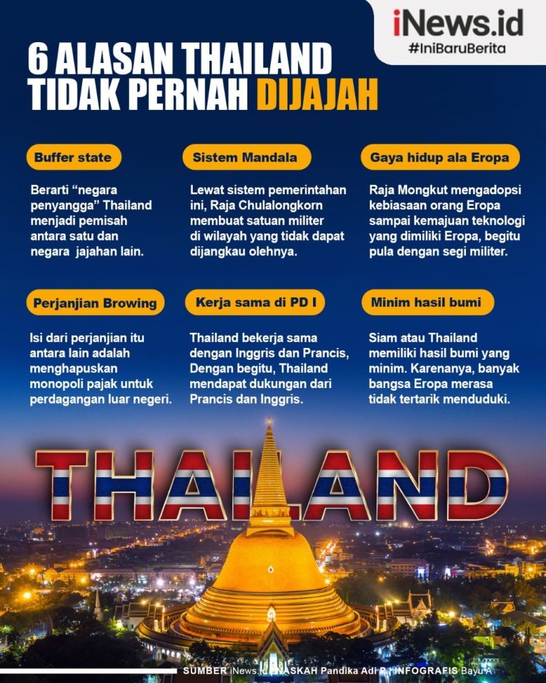  Infografis 6 Alasan Thailand Tak Pernah Dijajah