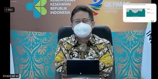 Menkes: Kasus Covid-19 Varian Omicron telah Lampaui Gelombang Delta