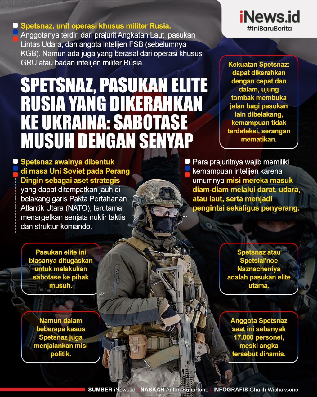 Infografis Spetsnaz, Pasukan Elite Rusia yang Dikerahkan ke Ukraina