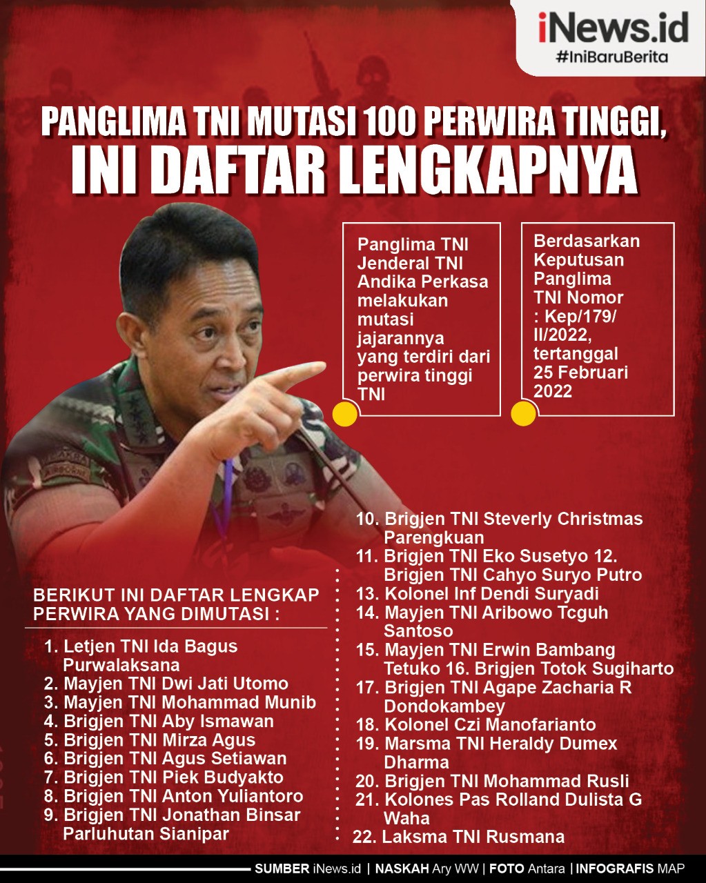 Infografis Daftar Lengkap 100 Perwira Tinggi TNI yang Dimutasi