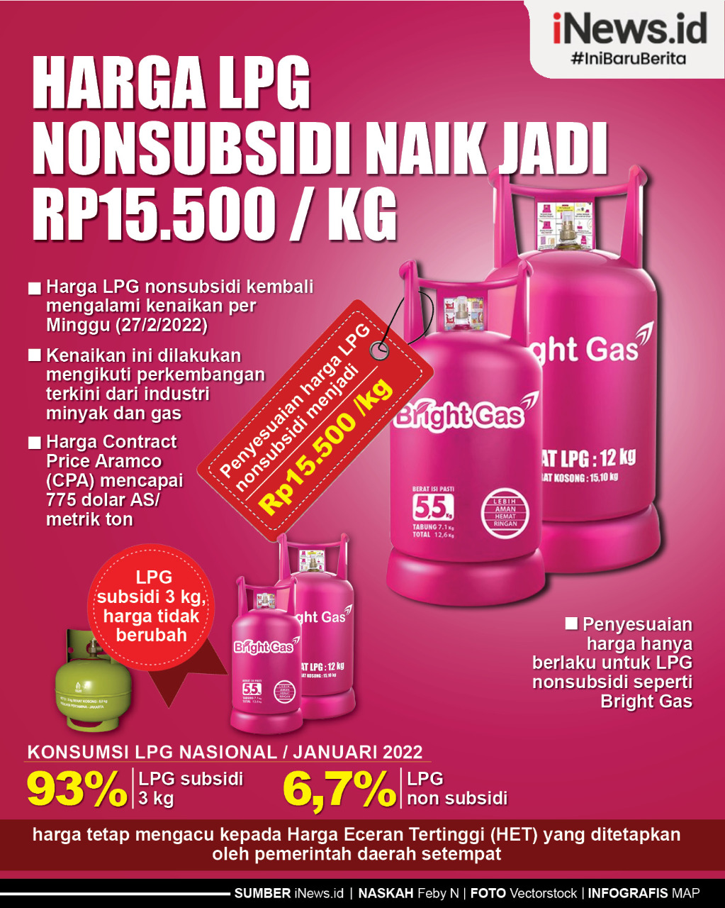Infografis Harga LPG Nonsubsidi Naik Jadi Rp15.500 per Kg 