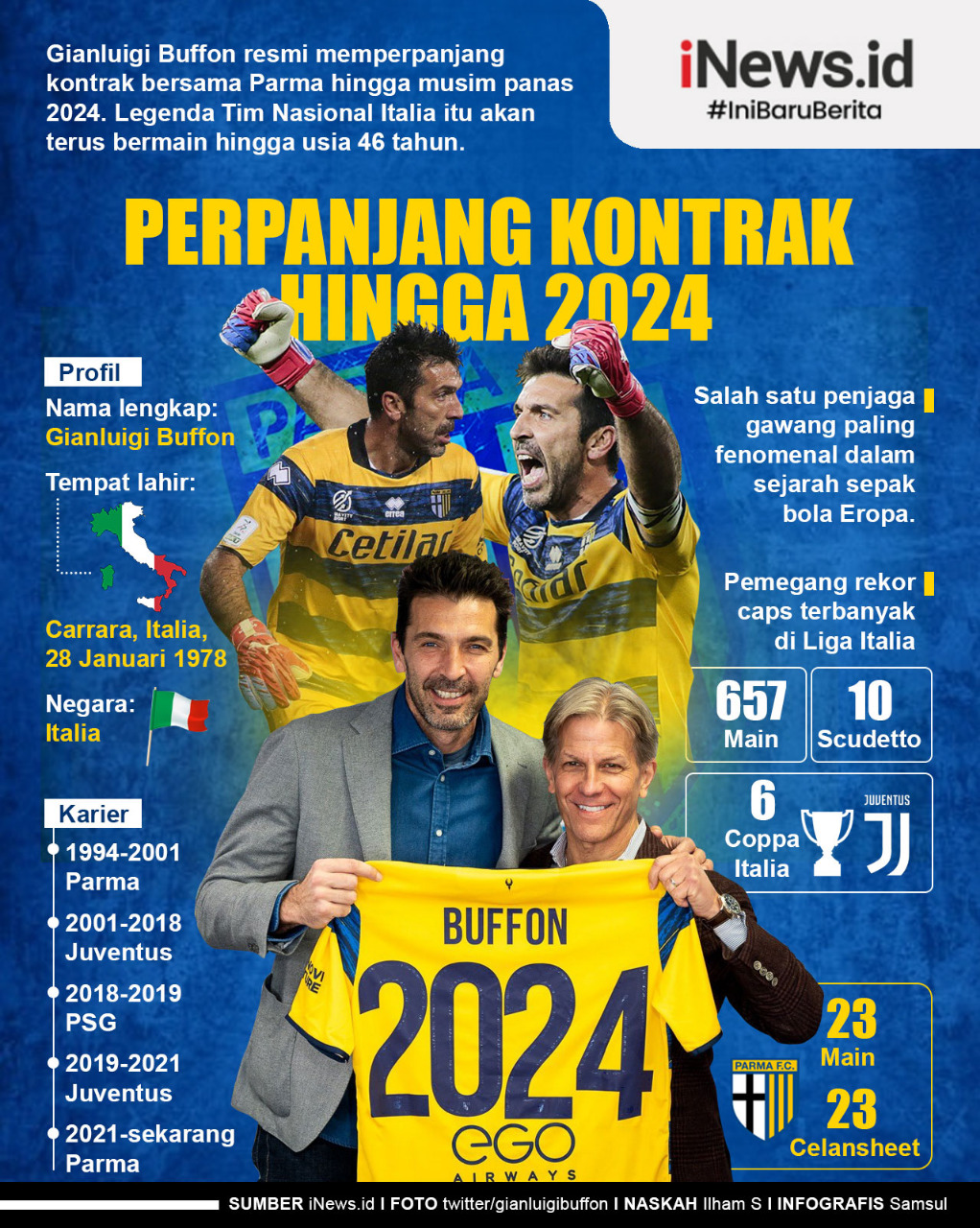 Infografis Gianluigi Buffon Perpanjang Kontrak di Parma hingga 2024