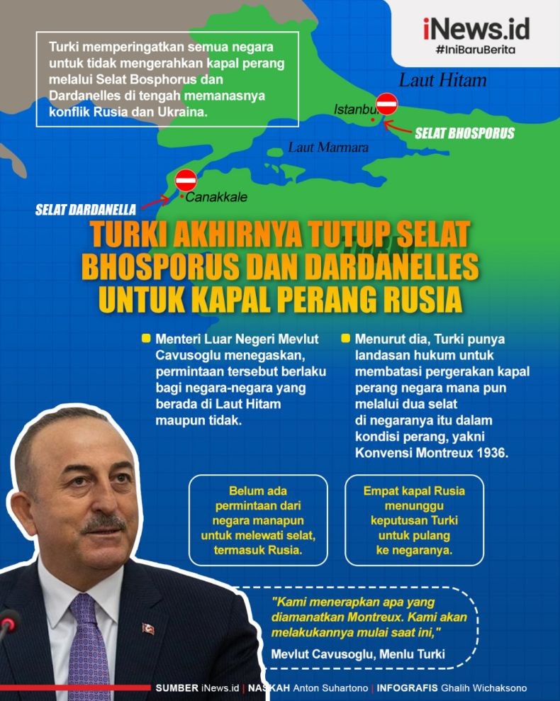 Infografis Turki Akhirnya Tutup Selat Bhosporus dan Dardanelles untuk Kapal Perang
