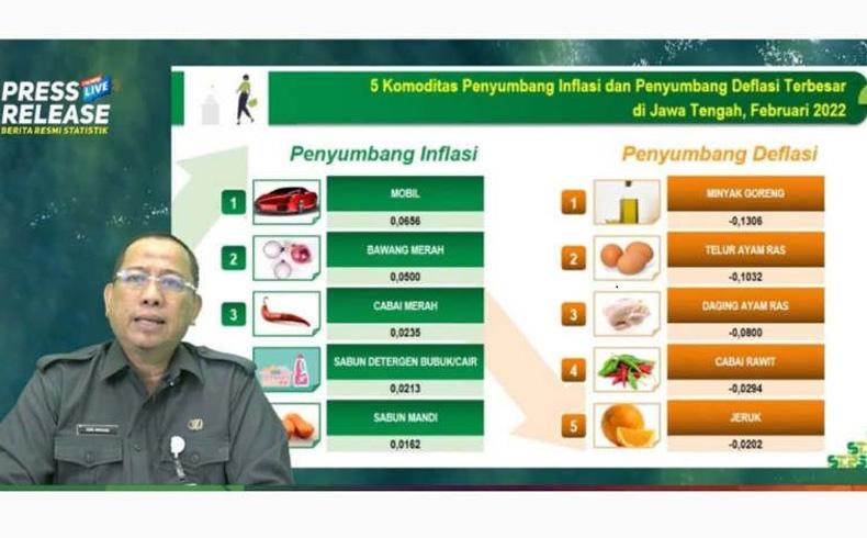 BPS Sebut Kenaikan Harga Mobil Picu Inflasi Jateng pada Februari 2022
