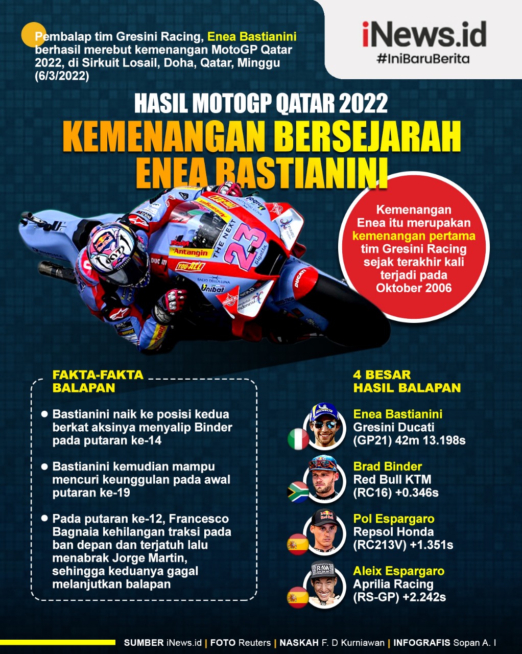 Infografis Enea Bastianini Juara MotoGP Qatar 2022 