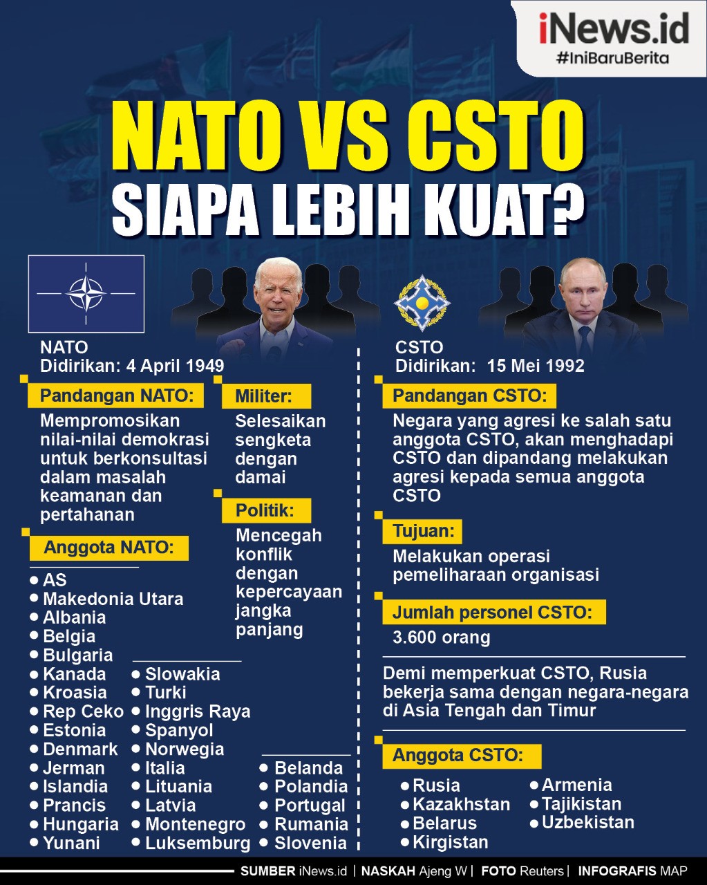 Infografis NATO vs CSTO, Siapa Lebih Kuat? 