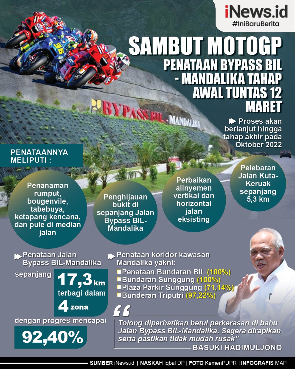 Infografis Penataan Jalan Bypass BIL ke Mandalika untuk MotoGP  