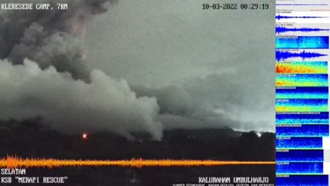 Gunung Merapi Keluarkan Awan Panas Guguran, BPPTKG Imbau Masyarakat Waspada