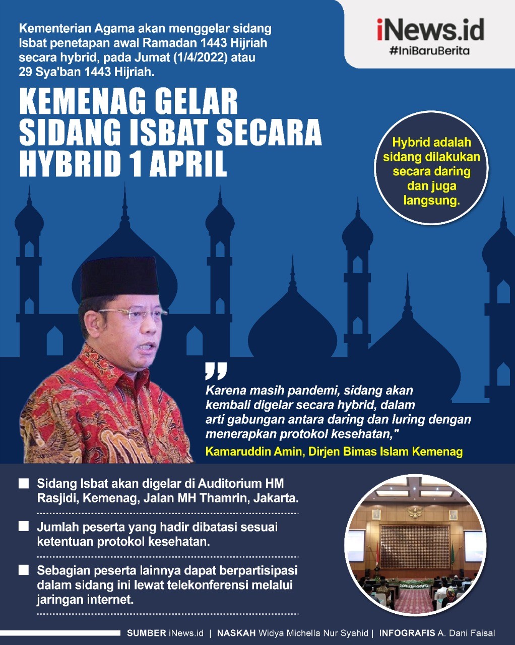 Infografis Kemenag Gelar Sidang Isbat Secara Hybrid 1 April 2022