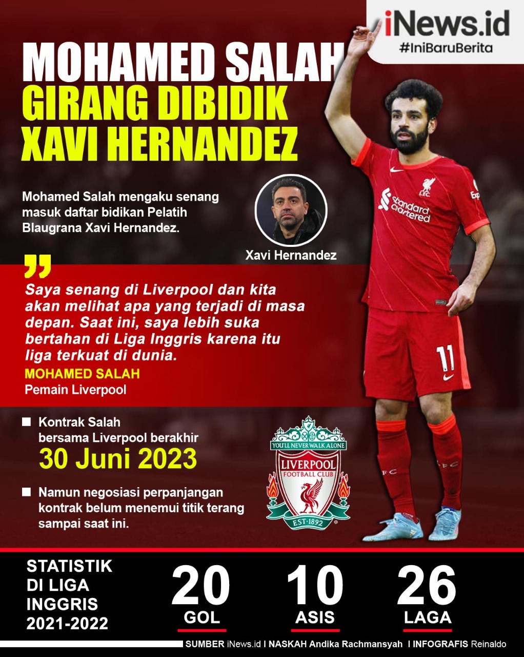 Infografis Mohamed Salah Girang Dibidik Xavi Hernandez