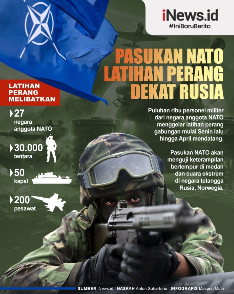 Infografis 30.000 Personel NATO Latihan Perang Dekat Rusia