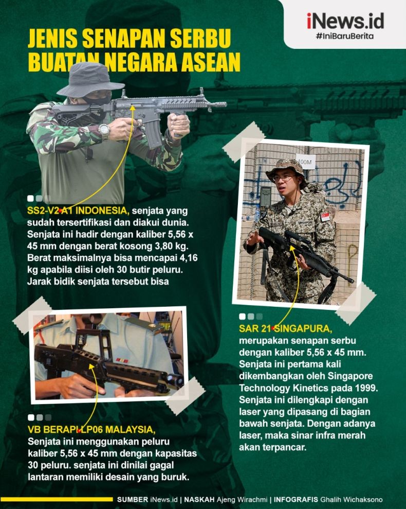 Infografis Deretan Senapan Serbu Buatan Negara ASEAN