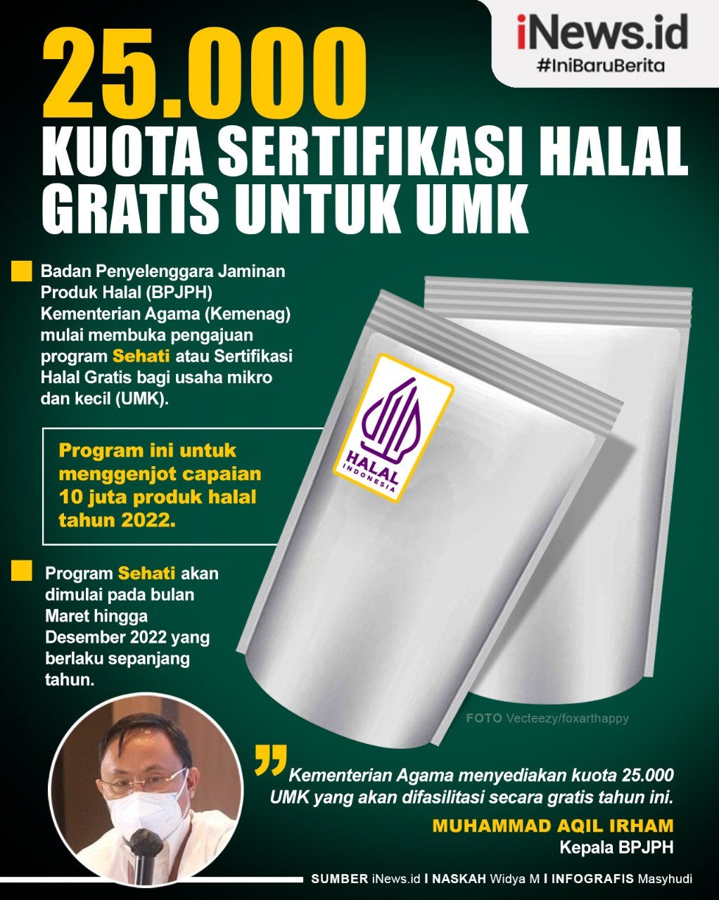 Infografis Kemenag Siapkan Kuota 25.000 Sertifikasi Halal Gratis untuk UMK Tahun Ini