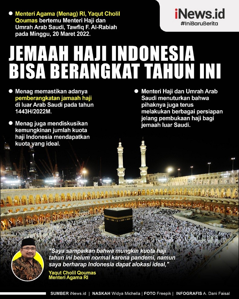 Infografis Jemaah Haji Bisa Berangkat Tahun 2022