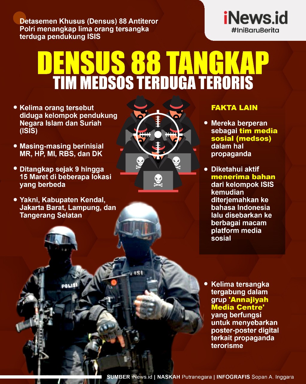 Infografis Densus 88 Tangkap Tim Medsos Terduga Teroris