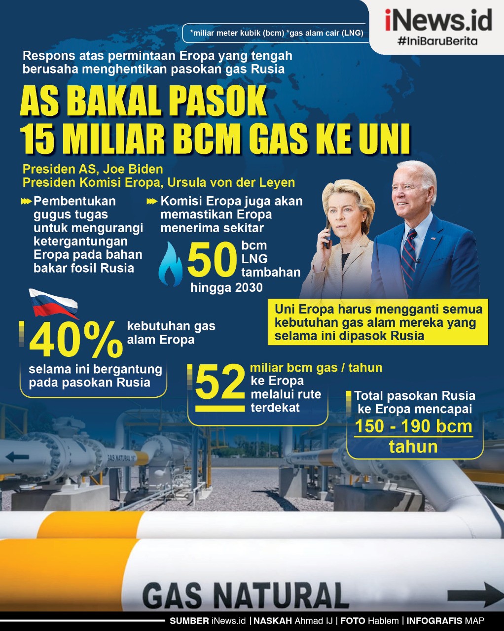 Infografis AS Bakal Pasok 15 Miliar Meter Kubik Gas ke Uni Eropa