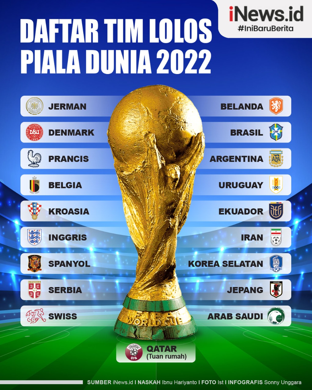 Infografis Daftar Tim yang Sudah Lolos Piala Dunia 2022