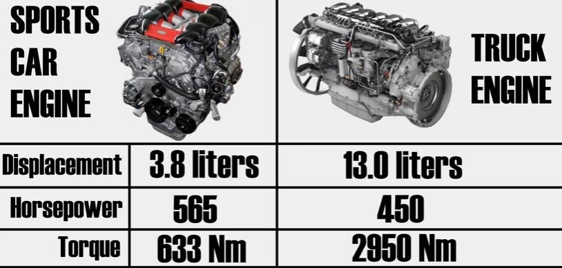 Beli Kendaraan Pilih Tenaga atau Torsi Besar, Pahami Sesuai Kebutuhan