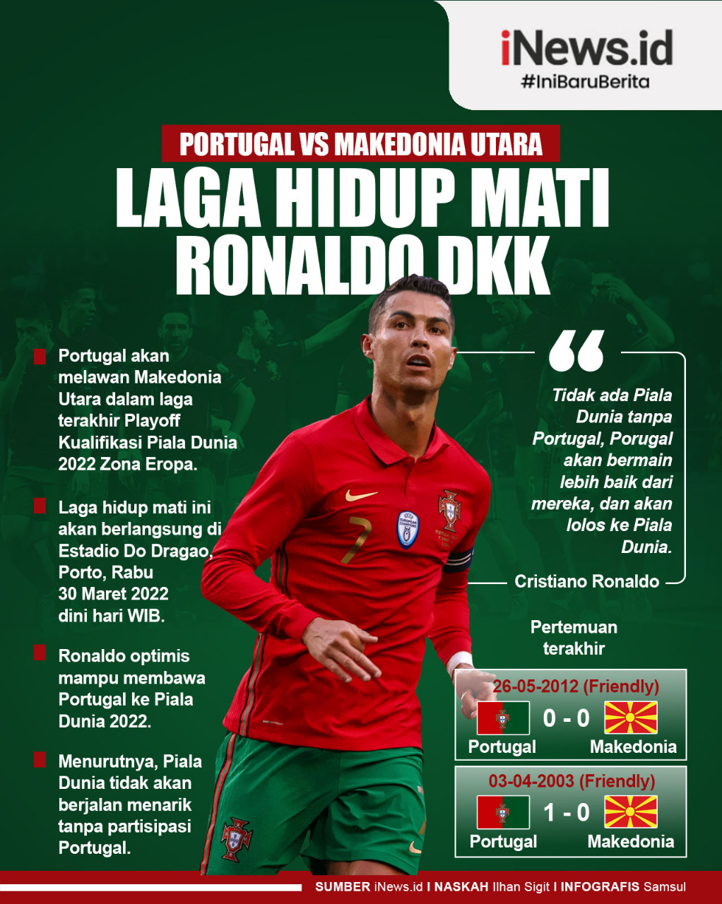 Infografis Portugal Vs Makedonia Utara: Laga Hidup Mati Ronaldo dkk