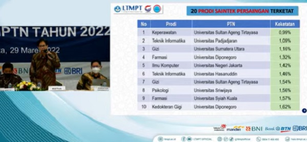 Prodi Terketat Saintek di SNMPTN 2022, Ada Jurusan Pilihanmu?