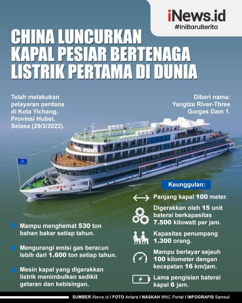 Infografis Kapal Pesiar Bertenaga Listrik Buatan China Berlayar Perdana