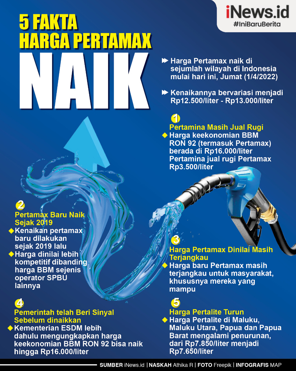 Infografis 5 Fakta Harga Pertamax Naik