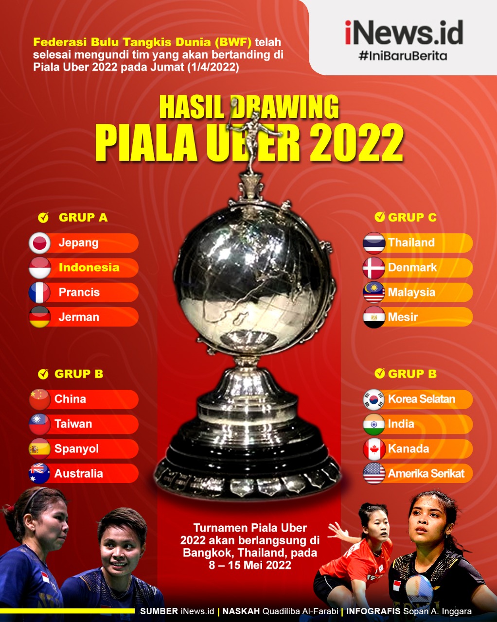 Infografis Hasil Drawing Piala Uber 2022: Indonesia Jumpa Jepang