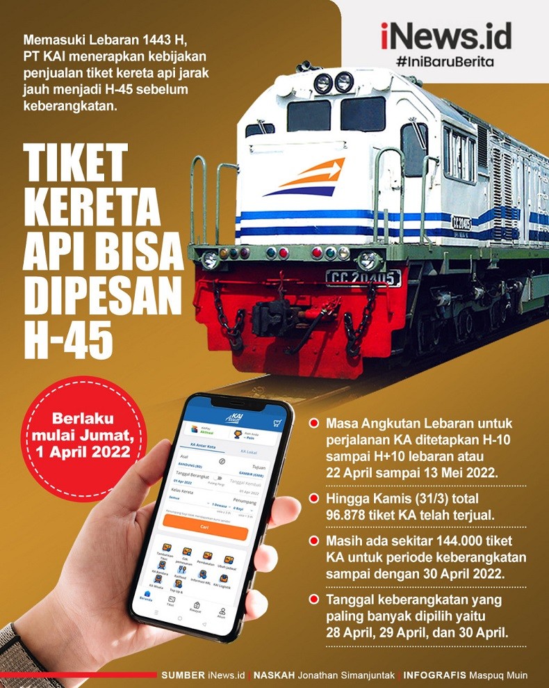 Infografis Tiket Kereta Api Bisa Dipesan H-45 