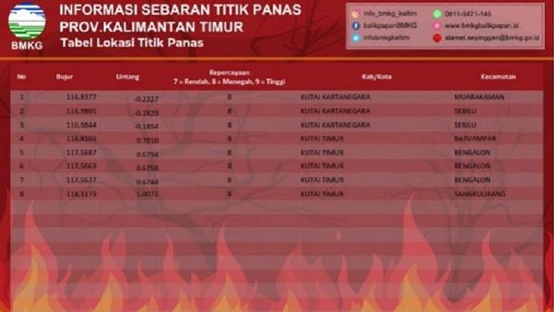 BMKG Deteksi 8 Titik Panas di Kaltim, Tersebar di Kutai Timur dan Kukar