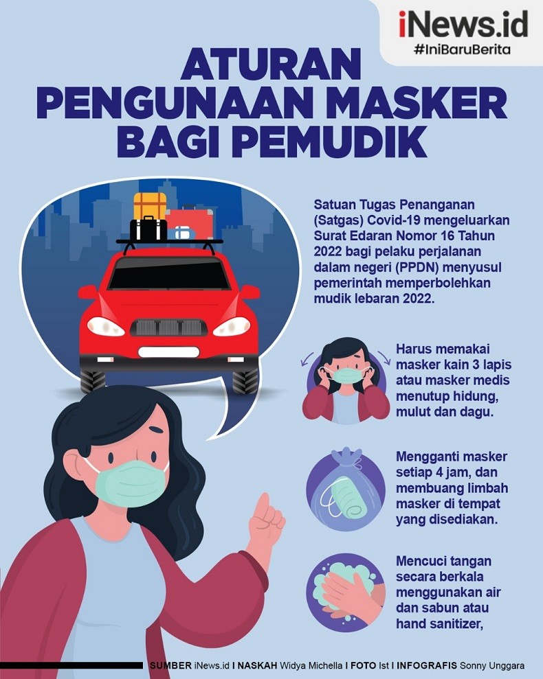 Infografis Pemudik Wajib Pakai Masker 3 Lapis