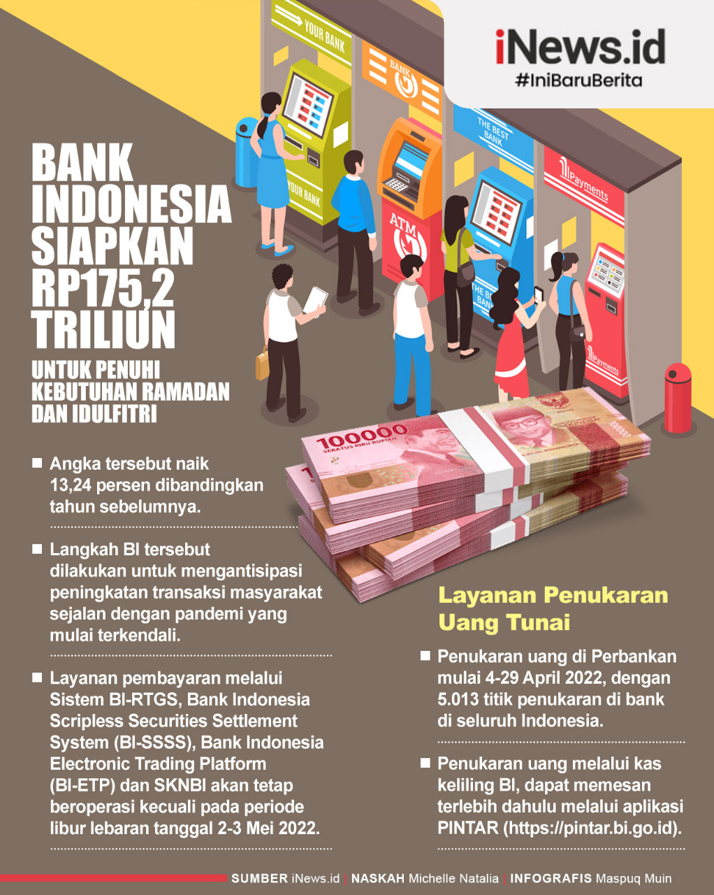 Infografis Bank Indonesia Siapkan Rp175,2 Triliun untuk Penuhi Kebutuhan Ramadan dan Idulfitri