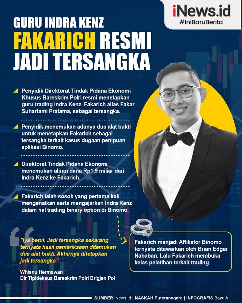 Infografis Fakarich Guru Indra Kenz Jadi Tersangka Kasus Binomo