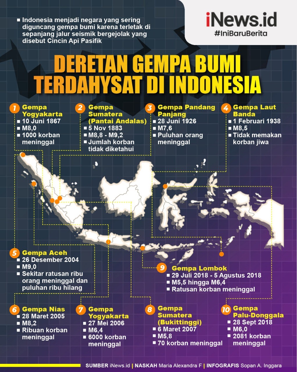 Deretan Gempa Bumi Terdahsyat di Indonesia, Nomor 5 Picu Tsunami Setinggi 30 Meter