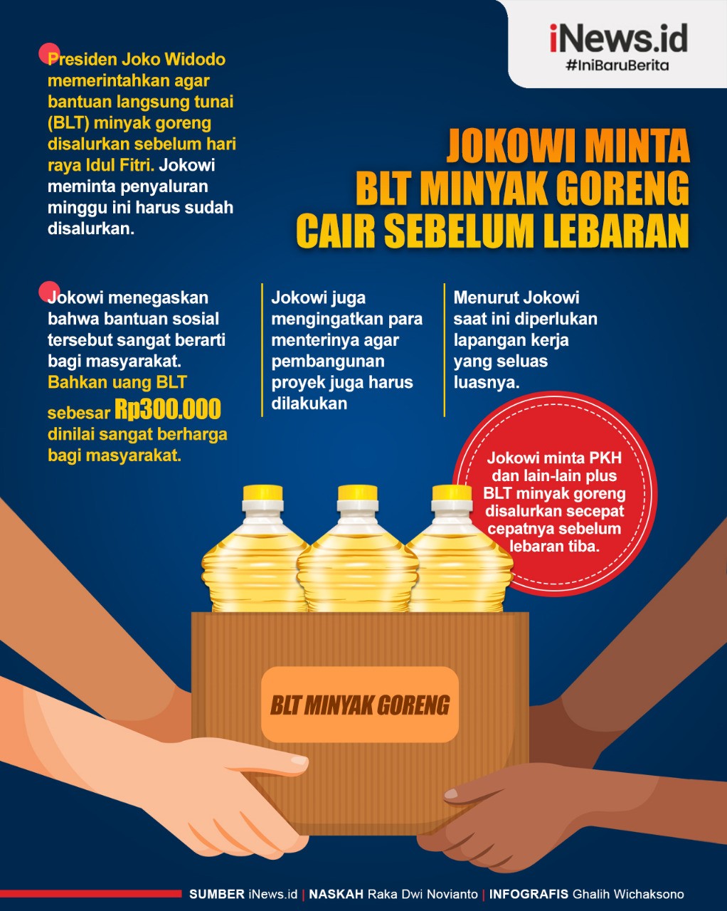 Infografis Jokowi Minta BLT Minyak Goreng Cair sebelum Lebaran