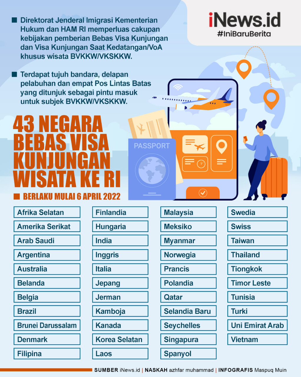 Infografis 43 Negara Bebas Visa Kunjungan Wisata ke RI