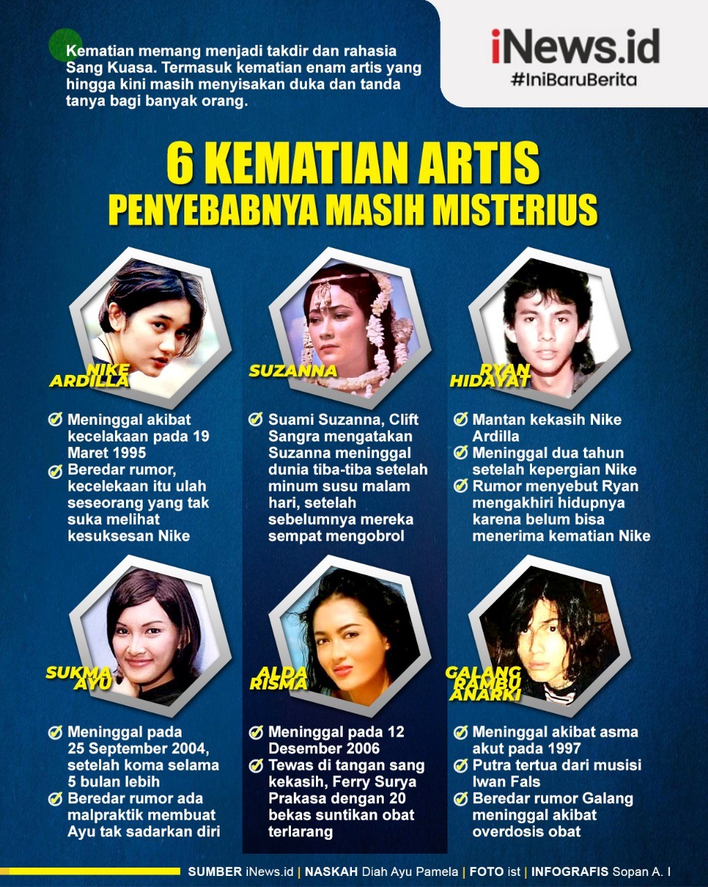 Infografis 6 Kematian Artis yang Misterius Penyebabnya