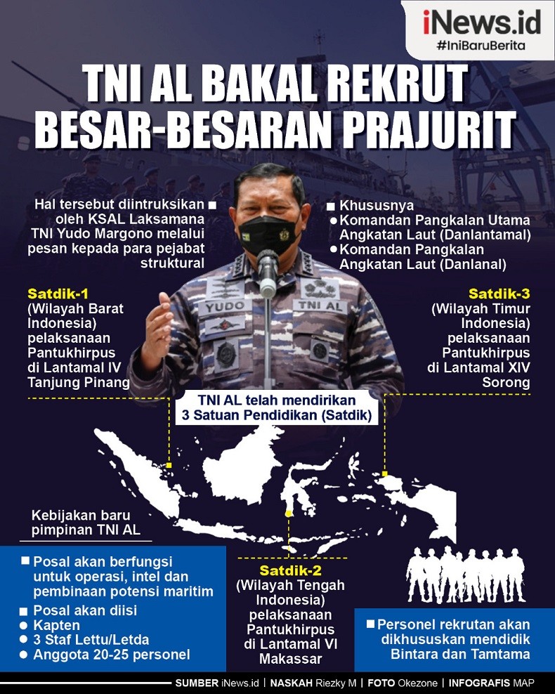 Infografis TNI AL Bakal Rekrut Besar-Besaran Prajurit