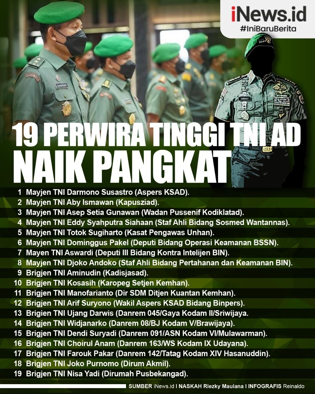 Infografis 19 Perwira Tinggi TNI AD Naik Pangkat